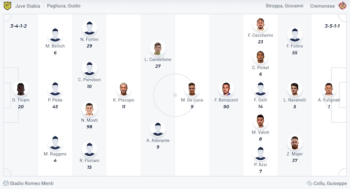 Nhận định, soi kèo Juve Stabia vs Cremonese, 1h30 ngày 22/5: Hy vọng cho chủ nhà - Ảnh 7