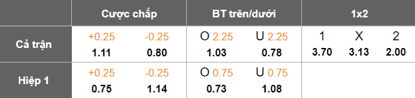 Nhận định, soi kèo Kataller Toyama vs Avispa Fukuoka, 17h00 ngày 21/5: Tin vào cửa dưới - Ảnh 4