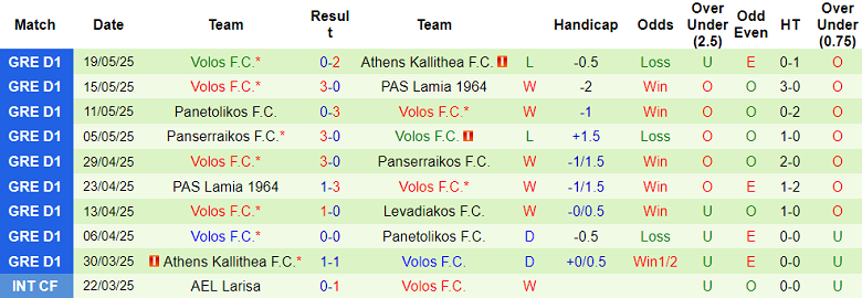 Nhận định, soi kèo Levadiakos vs Volos, 22h00 ngày 22/5: Cửa dưới thắng thế - Ảnh 2