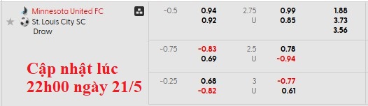 Nhận định, soi kèo Minnesota vs Saint Louis, 6h30 ngày 22/5: Chủ nhà có vé - Ảnh 4