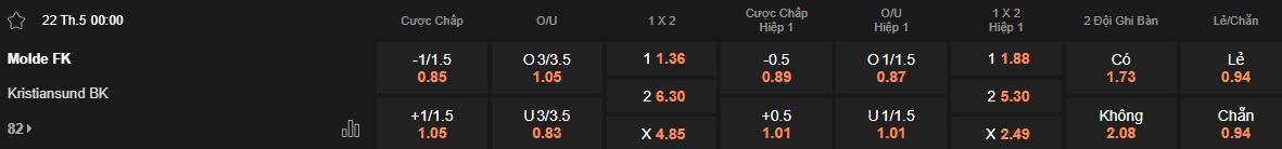 Nhận định, soi kèo Molde vs Kristiansund, 00h00 ngày 22/05: Khách tạo địa chấn - Ảnh 4
