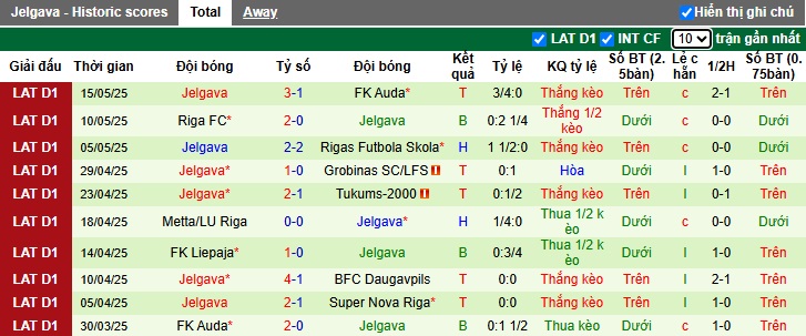 Nhận định, soi kèo Nova Riga vs Jelgava, 00h00 ngày 22/05: Chia điểm - Ảnh 3