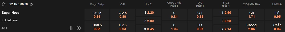 Nhận định, soi kèo Nova Riga vs Jelgava, 00h00 ngày 22/05: Chia điểm - Ảnh 5