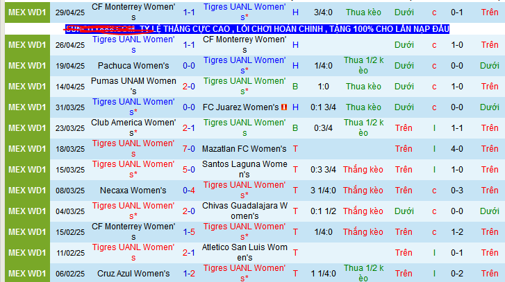 Nhận định, soi kèo Nữ Tigres UANL vs Nữ Portland Thorns, 09h35 ngày 22/5 - Ảnh 1
