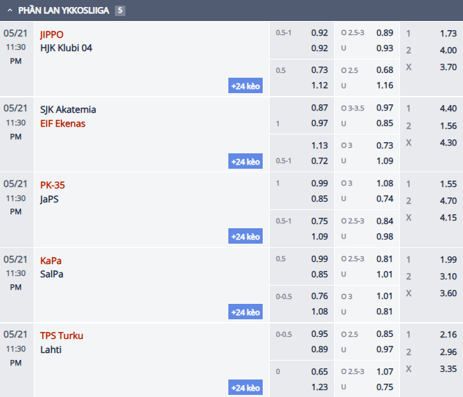 Nhận định, soi kèo Pallokerho-35 vs JaPS, 22h30 ngày 21/5: Đối thủ khó nhằn - Ảnh 1