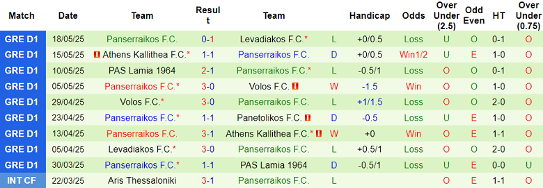 Nhận định, soi kèo Panetolikos vs Panserraikos, 22h00 ngày 22/5: Tin vào cửa trên - Ảnh 2
