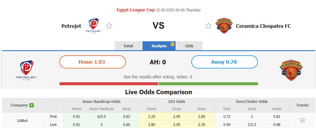 Nhận định, soi kèo Petrojet SC vs Ceramica Cleopatra, 21h00 ngày 21/5: Nỗi đau chưa nguôi - Ảnh 1