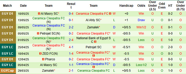 Nhận định, soi kèo Petrojet SC vs Ceramica Cleopatra, 21h00 ngày 21/5: Nỗi đau chưa nguôi - Ảnh 3