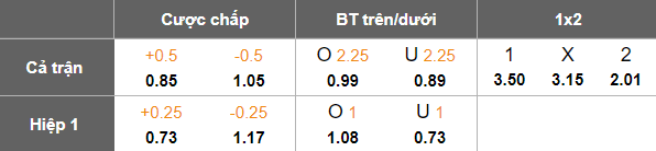 Nhận định, soi kèo Renofa Yamaguchi vs Kashiwa Reysol, 17h00 ngày 21/5: Bất ngờ? - Ảnh 4