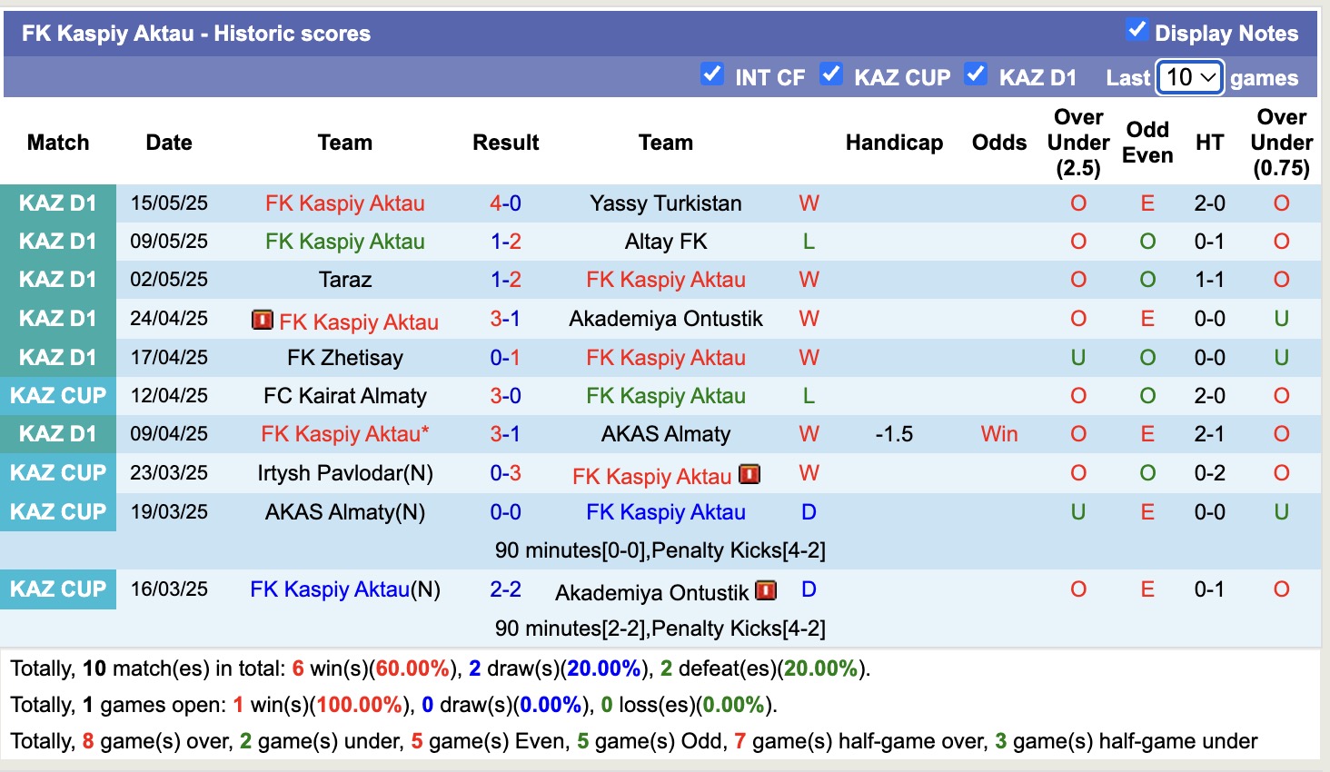 Nhận định, soi kèo SD Family vs FK Kaspiy Aktau, 19h00 ngày 22/5: Tiếp tục gieo sầu - Ảnh 2
