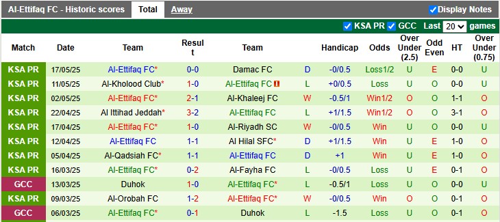 Nhận định, soi kèo Al-Ahli vs Al-Ettifaq, 1h00 ngày 23/5: Hòa là đẹp - Ảnh 2