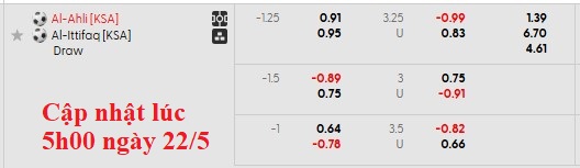 Nhận định, soi kèo Al-Ahli vs Al-Ettifaq, 1h00 ngày 23/5: Hòa là đẹp - Ảnh 5