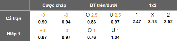 Nhận định, soi kèo BKMA Yerevan vs Alashkert, 22h00 ngày 22/5: Nối dài ngày vui - Ảnh 5