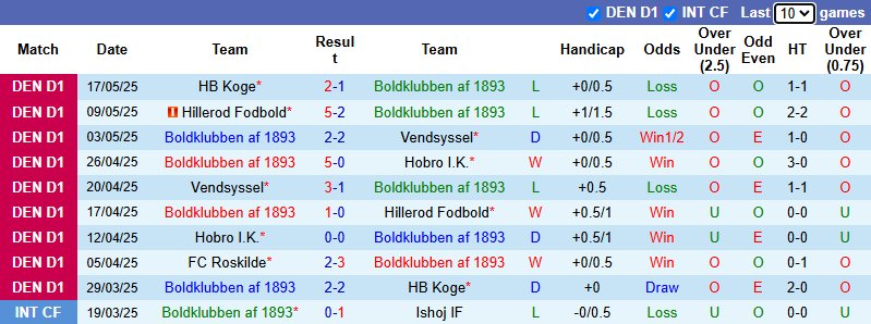 Nhận định, soi kèo Boldklubben vs Roskilde, 0h00 ngày 23/5: Tri ân người hâm mộ - Ảnh 2
