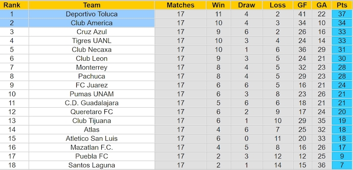 Nhận định, soi kèo Club America vs Toluca, 9h00 ngày 23/5: Chứng tỏ đẳng cấp - Ảnh 5