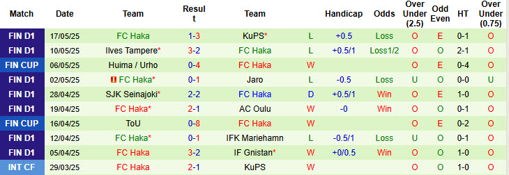 Nhận định, soi kèo FC KTP vs FC Haka, 22h00 ngày 23/5: Những kẻ khốn khổ - Ảnh 3