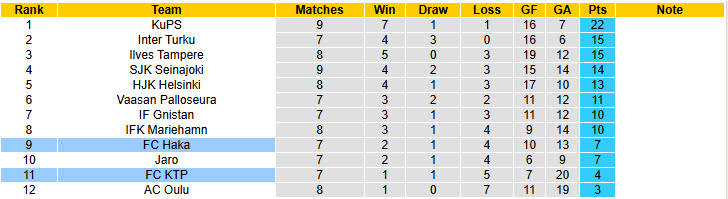 Nhận định, soi kèo FC KTP vs FC Haka, 22h00 ngày 23/5: Những kẻ khốn khổ - Ảnh 5