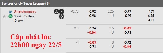 Nhận định, soi kèo Grasshoppers vs St. Gallen, 1h30 ngày 23/5: Nỗi lo của chủ nhà - Ảnh 6