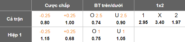 Nhận định, soi kèo Hapoel Nof HaGalil vs Beitar Nordia, 22h45 ngày 22/5: Cửa trên ‘tạch’ - Ảnh 4
