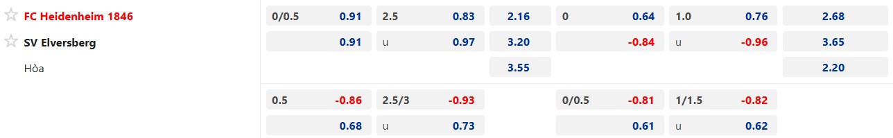 Nhận định, soi kèo Heidenheim vs Elversberg, 01h30 ngày 23/05: Làm khó chủ nhà - Ảnh 4