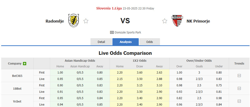 Nhận định, soi kèo NK Radomlje vs ND Primorje, 22h30 ngày 23/5: Đá nhanh còn nghỉ - Ảnh 1