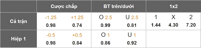 Nhận định, soi kèo Palmeiras vs Ceara, 5h30 ngày 23/5: Nối dài mạch thắng - Ảnh 1