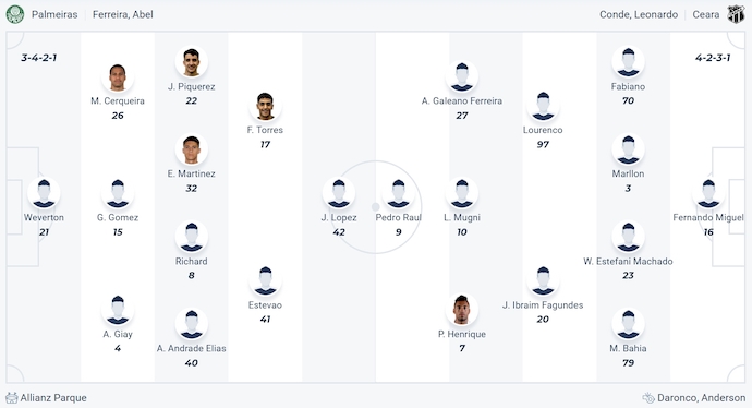 Nhận định, soi kèo Palmeiras vs Ceara, 5h30 ngày 23/5: Nối dài mạch thắng - Ảnh 5