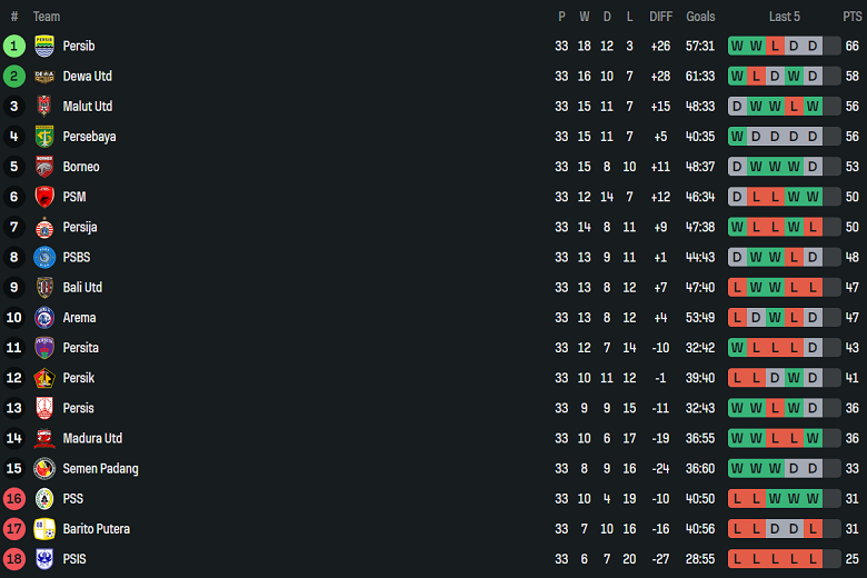 Nhận định, soi kèo Persebaya Surabaya vs Bali United, 19h00 ngày 23/5: Cửa trên thắng thế - Ảnh 4