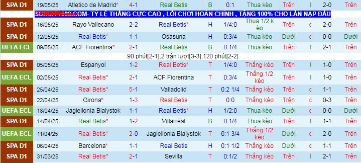 Nhận định, soi kèo Real Betis vs Valencia, 02h00 ngày 24/5 - Ảnh 2