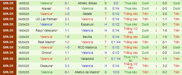 Nhận định, soi kèo Real Betis vs Valencia, 02h00 ngày 24/5 - Ảnh 3