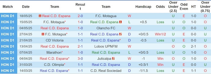 Nhận định, soi kèo Real Espana vs Olimpia, 9h00 ngày 23/5: Điểm tựa sân nhà - Ảnh 2