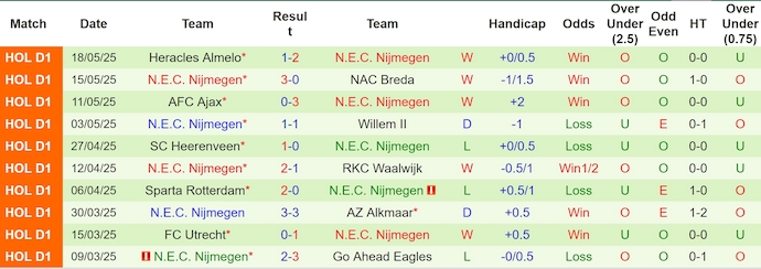 Nhận định, soi kèo Twente vs NEC Nijmegen, 2h00 ngày 23/5: Khó có bất ngờ - Ảnh 3