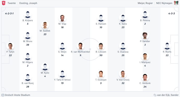 Nhận định, soi kèo Twente vs NEC Nijmegen, 2h00 ngày 23/5: Khó có bất ngờ - Ảnh 6