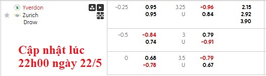 Nhận định, soi kèo Yverdon-Sport vs Zurich, 1h30 ngày 23/5: Còn nước còn tát - Ảnh 6
