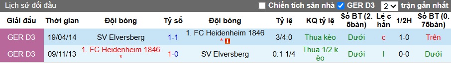 Siêu máy tính dự đoán Heidenheim vs Elversberg, 01h30 ngày 23/5 - Ảnh 1