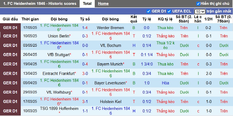 Siêu máy tính dự đoán Heidenheim vs Elversberg, 01h30 ngày 23/5 - Ảnh 3