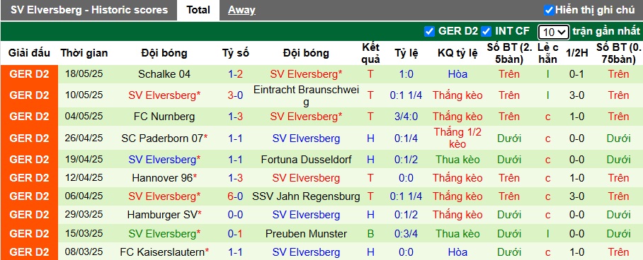 Soi kèo phạt góc Heidenheim vs Elversberg, 01h30 ngày 23/5 - Ảnh 2
