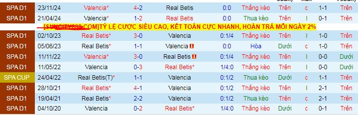 Soi kèo phạt góc Real Betis vs Valencia,02h00 ngày 24/5 - Ảnh 3