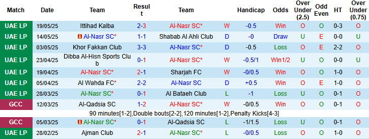 Nhận định, soi kèo Al-Nasr SC vs Al Ain, 22h45 ngày 23/5: Rượt đuổi mãn nhãn - Ảnh 2