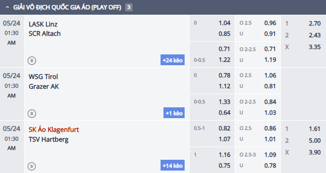 Nhận định, soi kèo Austria Klagenfurt vs TSV Hartberg, 0h30 ngày 24/5: Tin vào chủ nhà - Ảnh 1