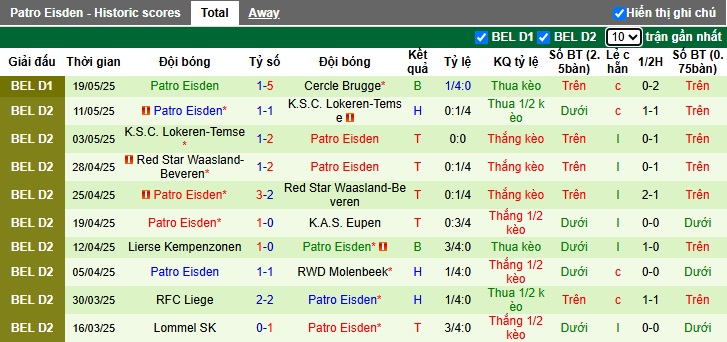 Nhận định, soi kèo Cercle Brugge vs Patro Eisden, 01h45 ngày 24/05: Khách buông súng - Ảnh 2