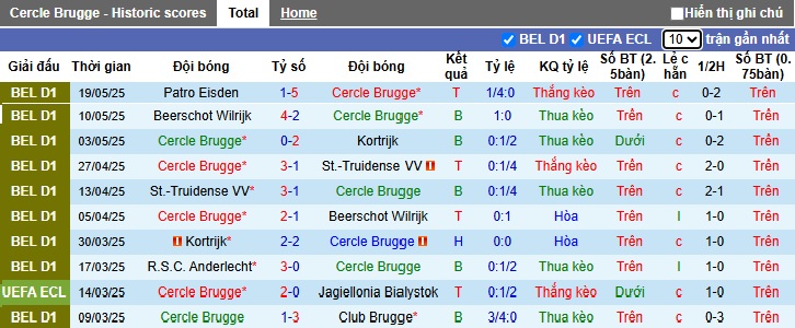 Nhận định, soi kèo Cercle Brugge vs Patro Eisden, 01h45 ngày 24/05: Khách buông súng - Ảnh 3