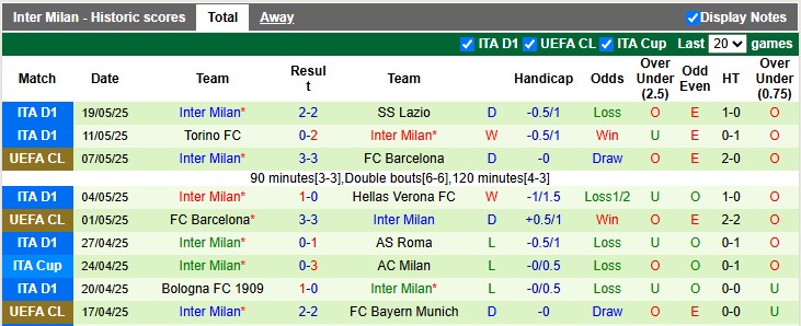 Nhận định, soi kèo Como vs Inter Milan, 1h45 ngày 24/5: Làm tốt việc của mình - Ảnh 2
