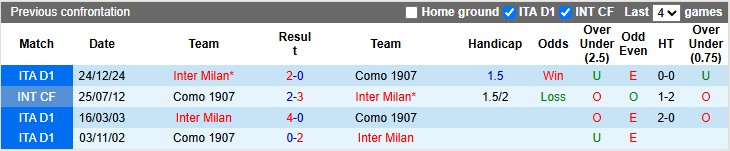 Nhận định, soi kèo Como vs Inter Milan, 1h45 ngày 24/5: Làm tốt việc của mình - Ảnh 3