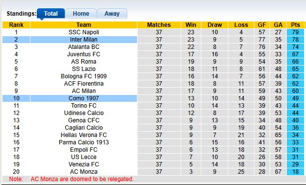 Nhận định, soi kèo Como vs Inter Milan, 1h45 ngày 24/5: Làm tốt việc của mình - Ảnh 4