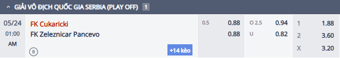 Nhận định, soi kèo Cukaricki vs Zeleznicar, 0h00 ngày 24/5: Khách phá dớp - Ảnh 1