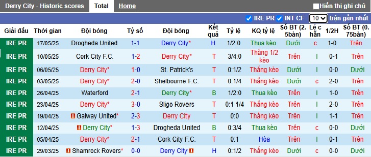 Nhận định, soi kèo Derry City vs Shamrock Rovers, 01h45 ngày 24/05: Ca khúc khải hoàn - Ảnh 4