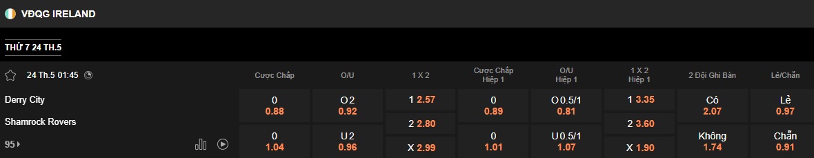 Nhận định, soi kèo Derry City vs Shamrock Rovers, 01h45 ngày 24/05: Ca khúc khải hoàn - Ảnh 5