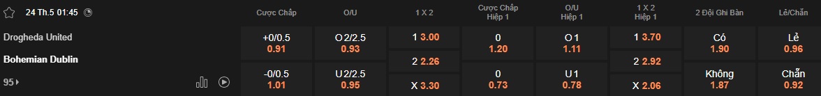 Nhận định, soi kèo Drogheda vs Bohemians, 01h45 ngày 24/05: Bất phân thắng bại - Ảnh 5