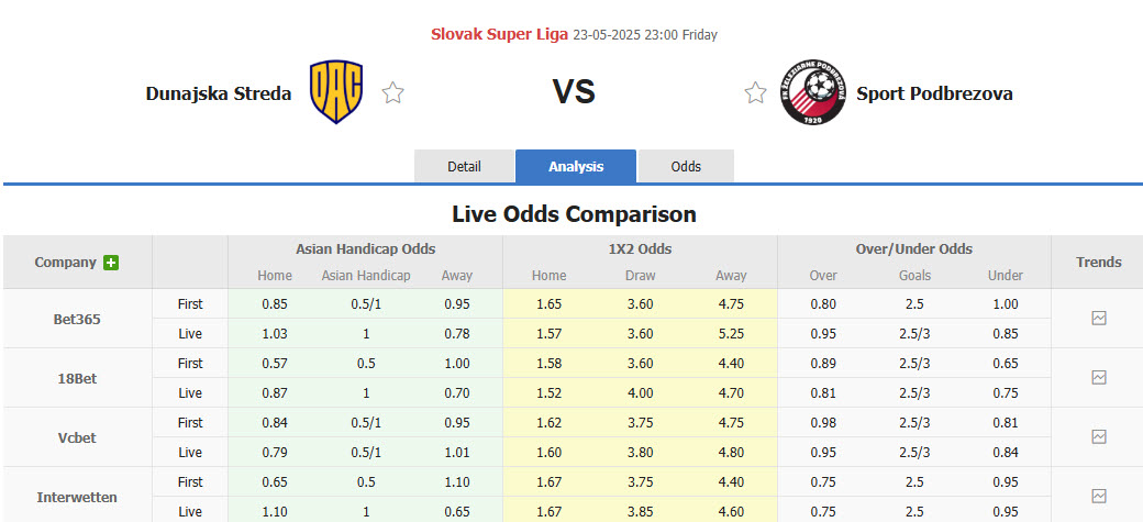 Nhận định, soi kèo Dunajska Streda vs Zeleziarne Podbrezova, 23h00 ngày 23/5: Đặt niềm tin chủ nhà - Ảnh 1